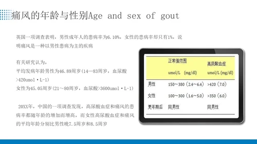 蓝色简约商务痛风患者患者护理医疗培训PPT课件