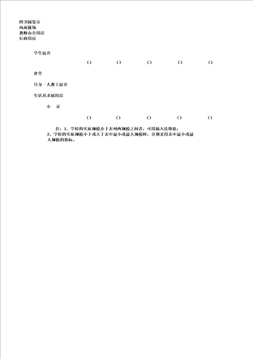 中职学校建设标准