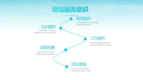 蓝色智慧医院医疗科技信息化建设工作总结PPT