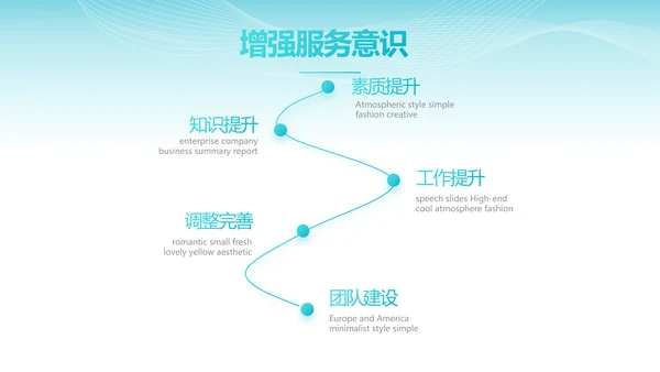 蓝色智慧医院医疗科技信息化建设工作总结PPT