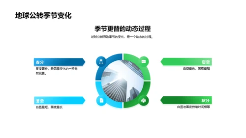 立春气象的奥秘