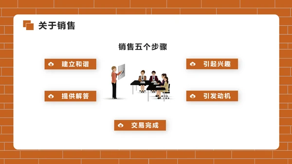 房地产销售培训PPT模版