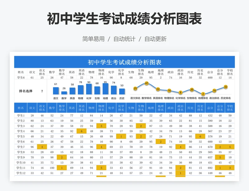 初中学生考试成绩分析图表