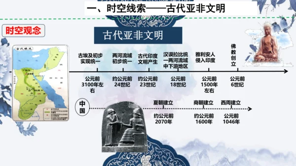 第一单元 古代亚非文明 单元复习课件