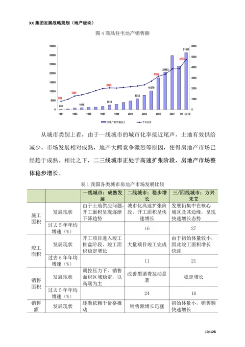 XX集团战略规划(房地产板块).docx