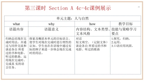 Unit 8 单元整体教学设计（课件）【大单元教学】人教版八年级英语下册