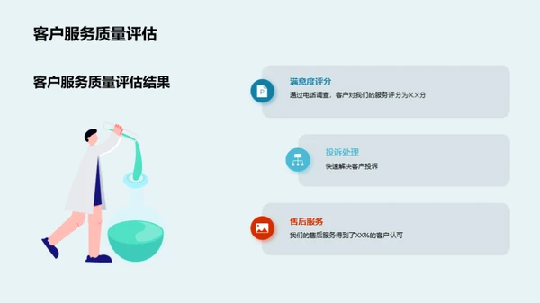 汽车销售提升策略