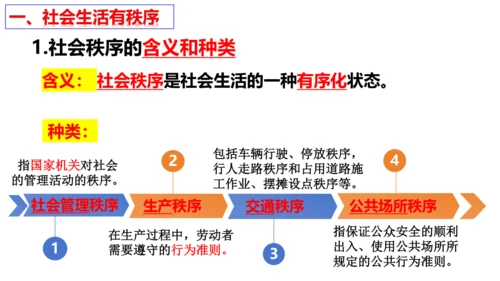 3.1 维护秩序 课件 (23张ppt)