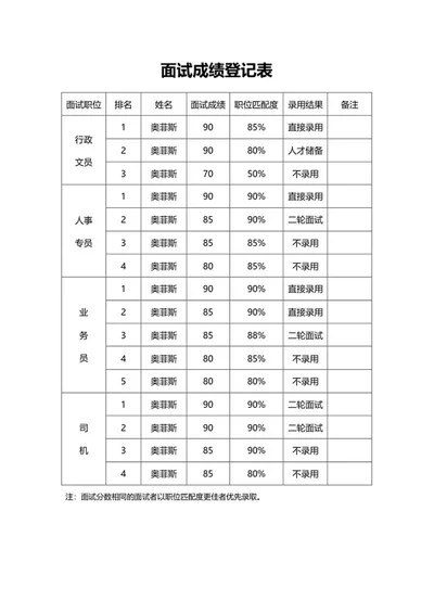 面试成绩登记表word模板