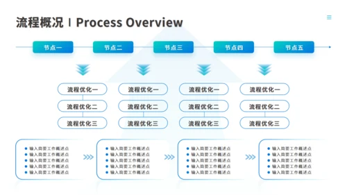 流程图示与组织架构图合集通用PPT图表模板