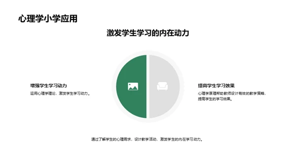 心理学视角下的教学