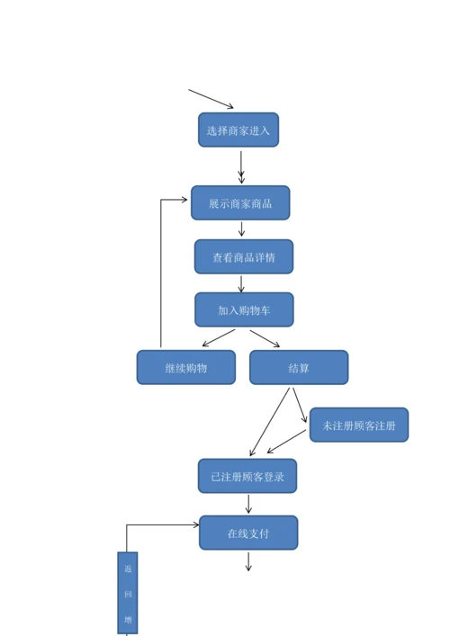 同城购物网站项目企划方案.docx