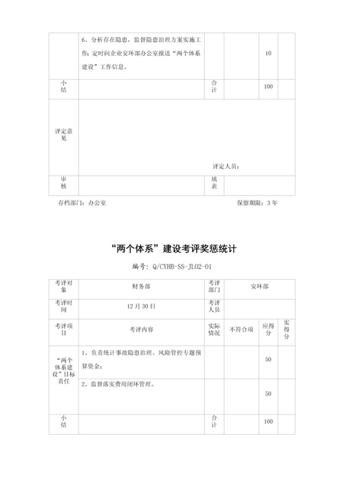 安全两个综合体系考核记录.docx