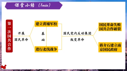 统编版历史八年级上册第15课《国共合作与北伐战争》课件