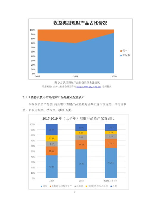 201651109064 严婉滢 商业银行理财产品现状及发展趋势.docx