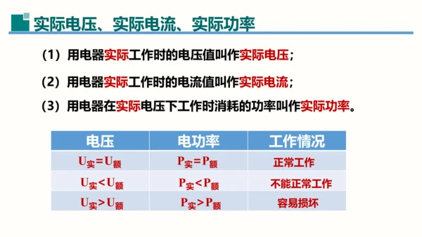 2023-2024学年九年级物理全一册同步精品课堂（人教版）18.3测量小灯泡的电功率（课件）12页