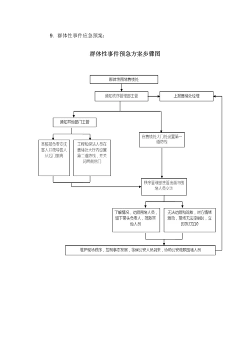 物业各种应急专题预案.docx