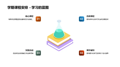 培养自主学习者