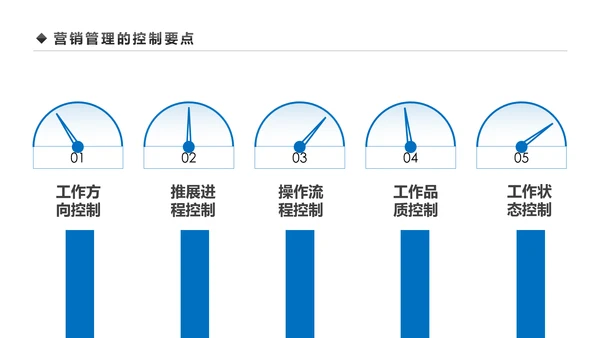 企业营销组织管理与团队建设培训PPT模板