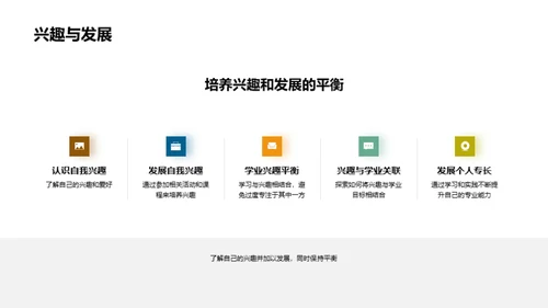 高中学业成功规划