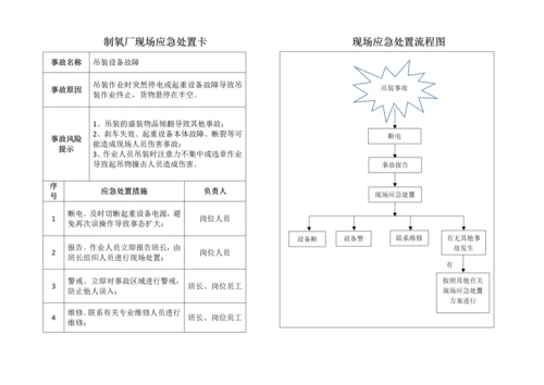 制氧厂现场应急处置卡现场应急处置流程图.docx