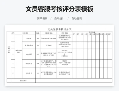 文员客服考核评分表模板