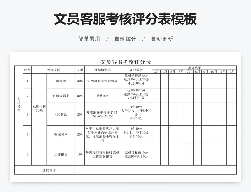 文员客服考核评分表模板