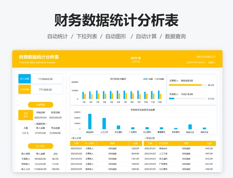 财务数据统计分析表