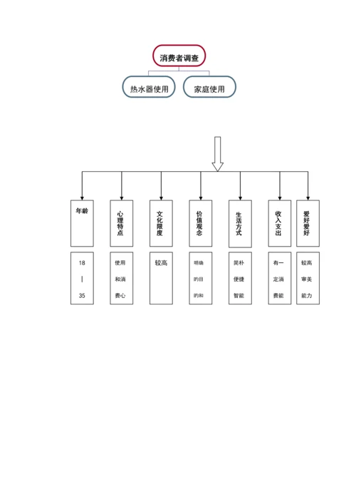产品设计基础报告书.docx