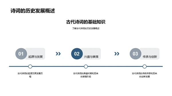 诗词赏析与创作