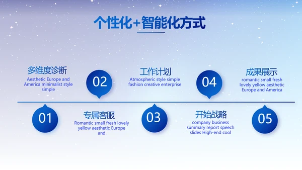 蓝色路演创新项目商业计划书商务动态PPT模板