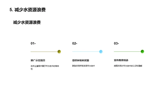 农业水利新篇章