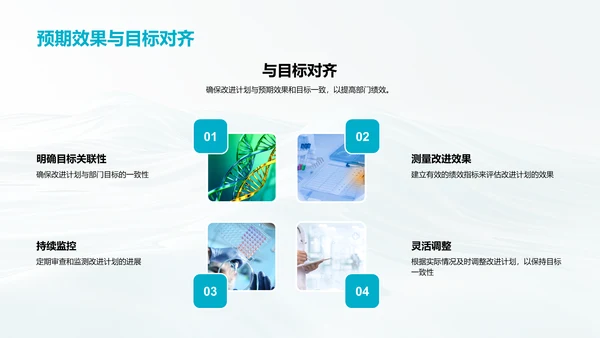 医疗化学项目年中总结PPT模板