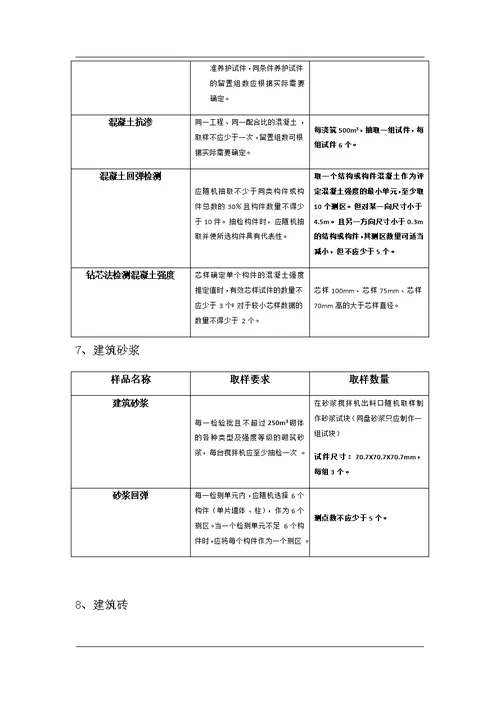 建设监理见证取样计划