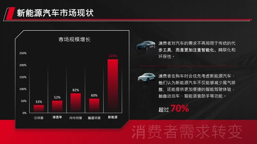 红色科技风新能源汽车产品发布会PPT