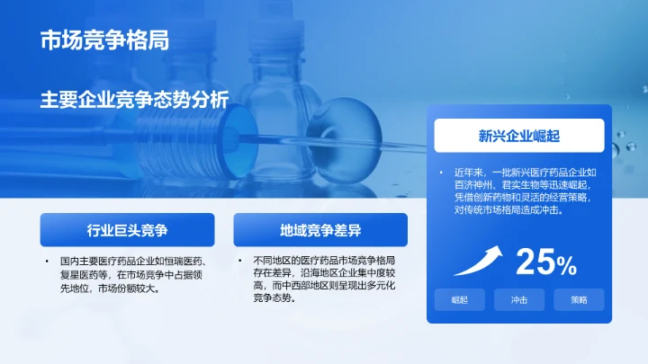 蓝色3D风医疗药品介绍PPT模板