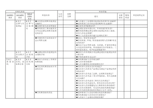 科技公司质量、环境、职业健康安全管理全新体系审核通用检查表