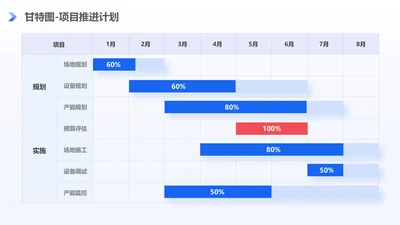 蓝色简约风项目推进计划甘特图