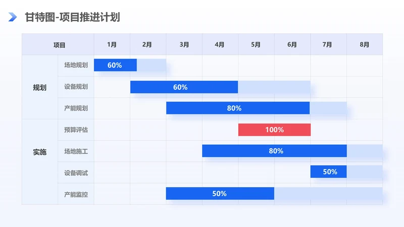 蓝色简约风项目推进计划甘特图