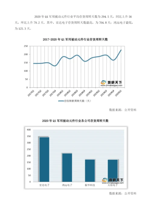 我国军用被动元件行业处于复苏周期存货周转天数持续走高.docx