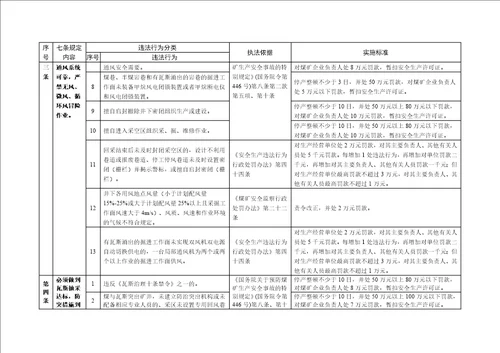 煤矿矿长保护矿工生命安全七条规定监察执法实施办法