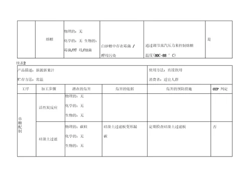 果汁饮料作业指导书合众饮料厂