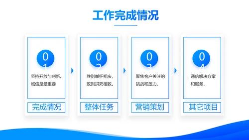 蓝色大气企业员工培训计划动态PPT