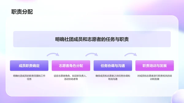 紫色3D风大学社团招新活动策划PPT模板