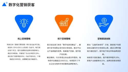 企业推广，数字化转型，激活增长新引擎通用PPT模板