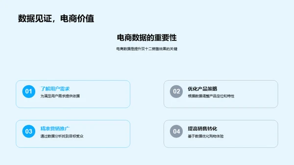 数据驱动电商增长