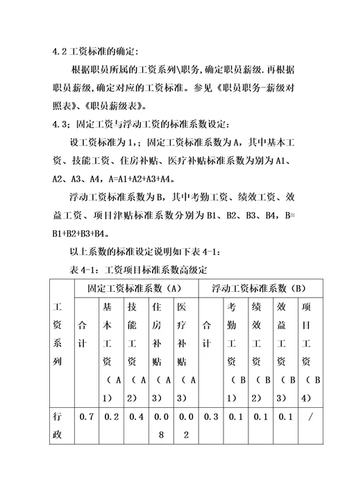 某IT企业的薪酬管理制度