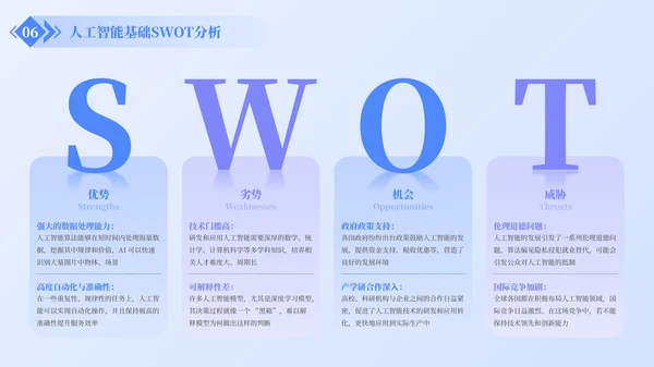 蓝色简约风SWOT分析PPT版式合集