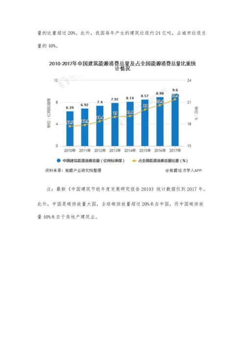 中国绿色地产行业市场现状及发展趋势分析-补贴政策出台推动行业迭代升级.docx