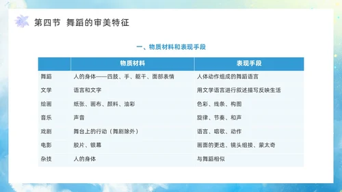 蓝色水彩风舞蹈艺术概论PPT模板